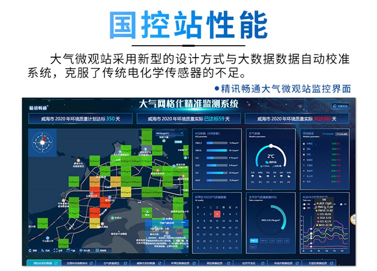 大氣監(jiān)測系統(tǒng)