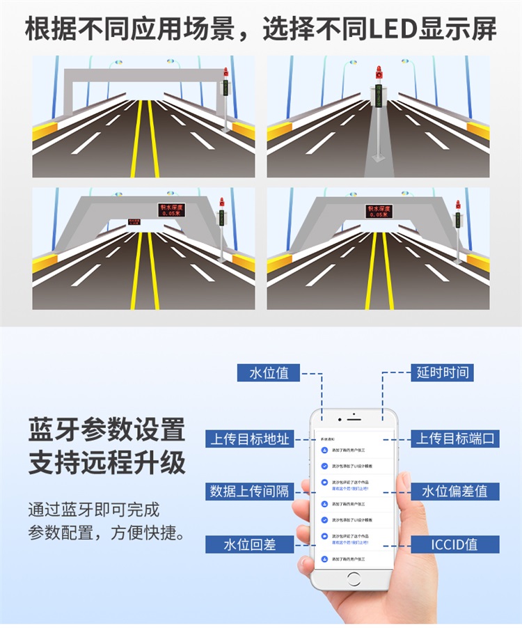 積水監(jiān)測站
