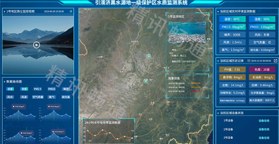 水質監(jiān)測云平臺